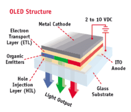 OLED-_1 what is OLED
