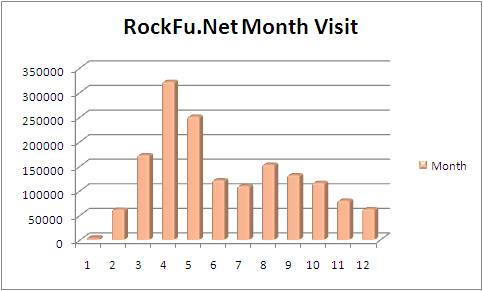 rockfu.net visit 2009