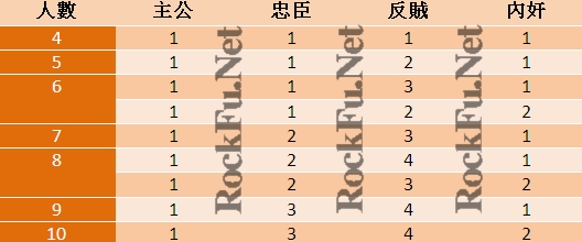 決定身份 決定身份